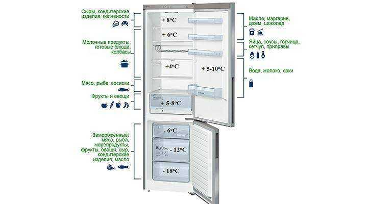 Выбор холодильника: только полезные параметры