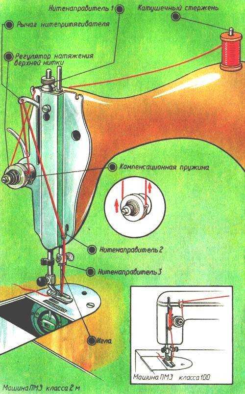 Как правильно заправить нитку в швейную машинку?