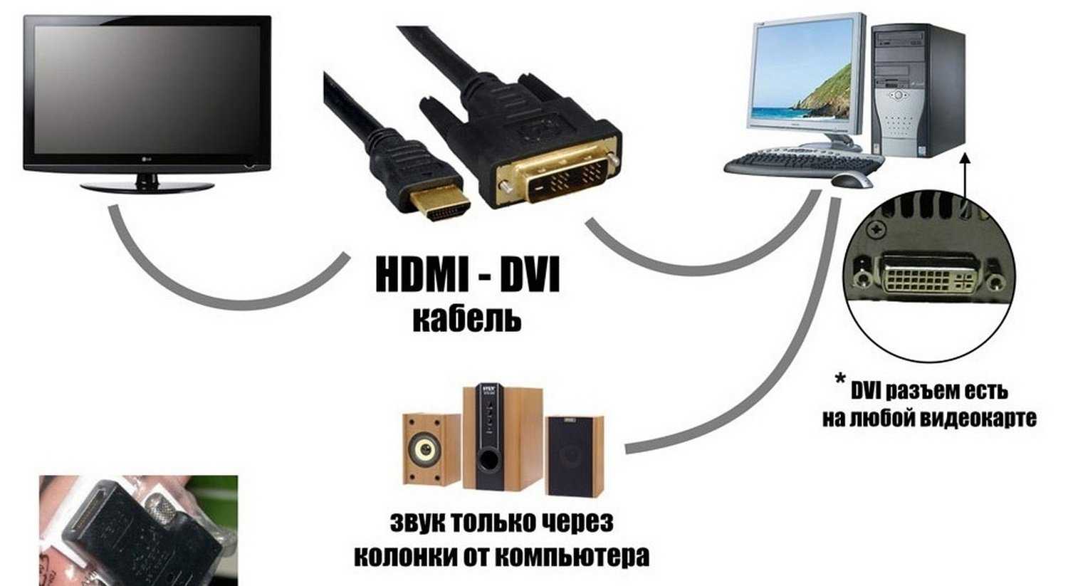 Как подключить компьютер к телевизору через кабель