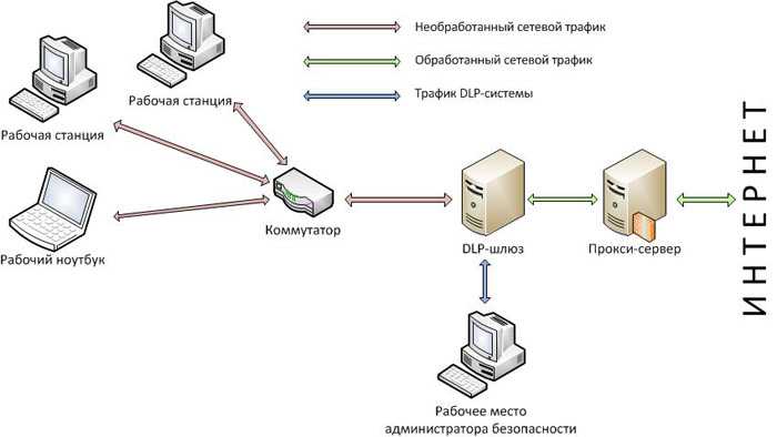 Что такое dvi | терминология, разновидности, рекомендации