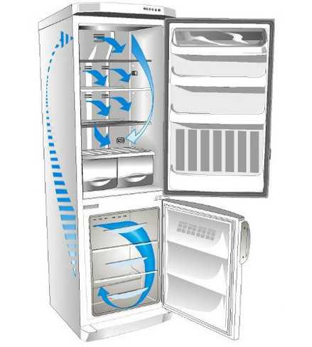 Технология low frost в холодильниках: что такое и как работает, преимущества и недостатки, описание