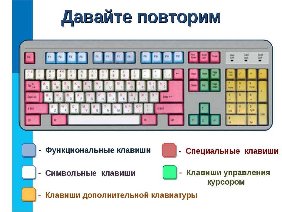 Клавиатурная раскладка «русская (международная)»