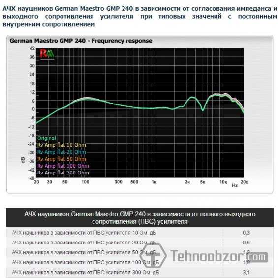 Топ-16: лучшие проводные наушники — рейтинг 2022 года проводных наушников🎧