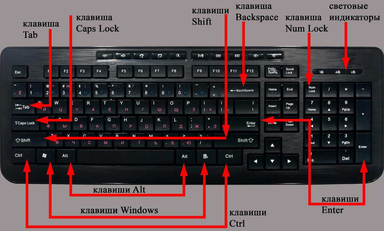 Нажать на компьютер. Где кнопка Tab на клавиатуре компьютера. Где находится клавиша таб на клавиатуре. Где находится кнопка Tab на компьютере. Где находится кнопка таб.