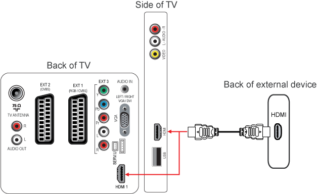 Philips телевизоры подключение. YPBPR что это такое на телевизоре. YPBPR на телевизоре как подключить. YPBPR на HDMI шнур схема. Как подключить 5.1 к компьютеру через HDMI.