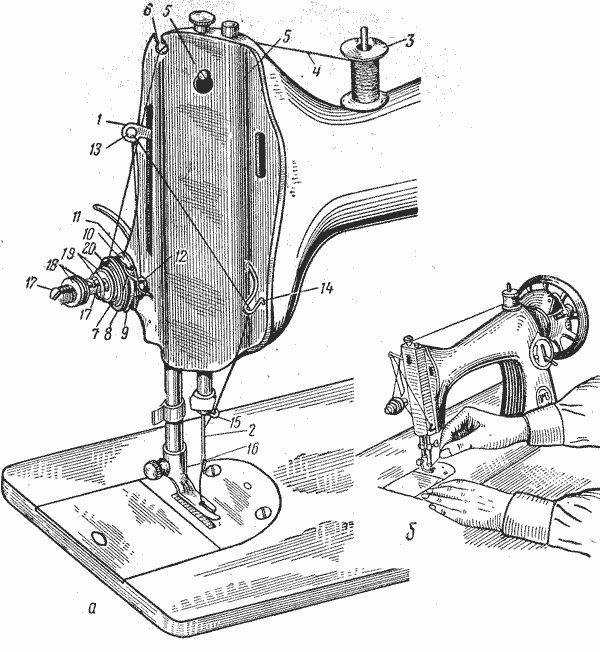 Как заправить нитку в швейную машинку правильно самому своими руками