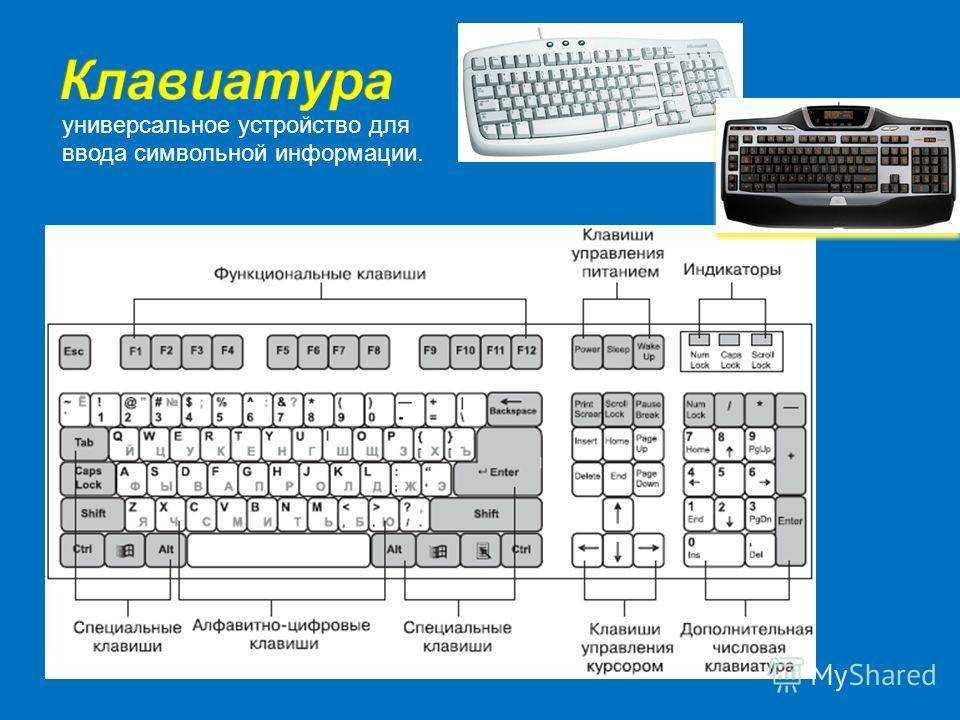 Устройство клавиатуры компьютера, типы клавиатур