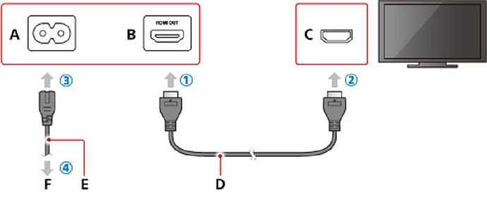 Инструкция: как подключить ps4 к монитору — все 3 способа