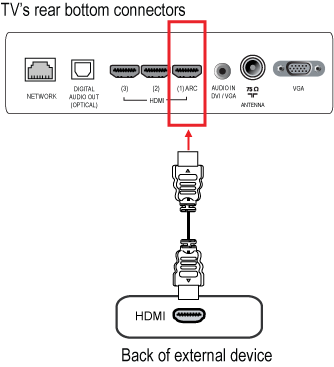 Ноутбук не видит телевизор через hdmi - почему не подключается и нет сигнала
