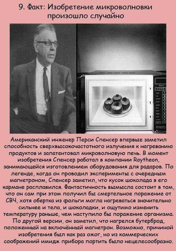 Кто изобрел микроволновую печь? - kupihome.ru
