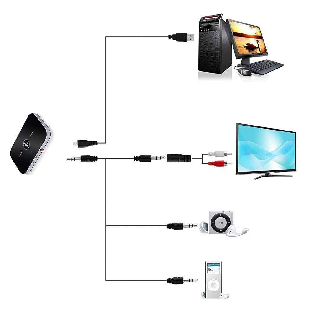 Как подключить беспроводные наушники к телевизору: wi-fi, bluetooth, инфракрасный порт