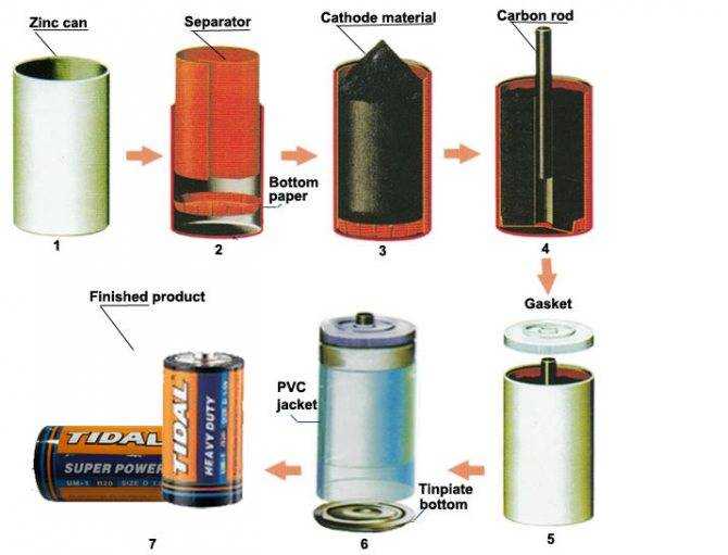 Алкалиновые батарейки: отличие от солевых и щелочных батареек