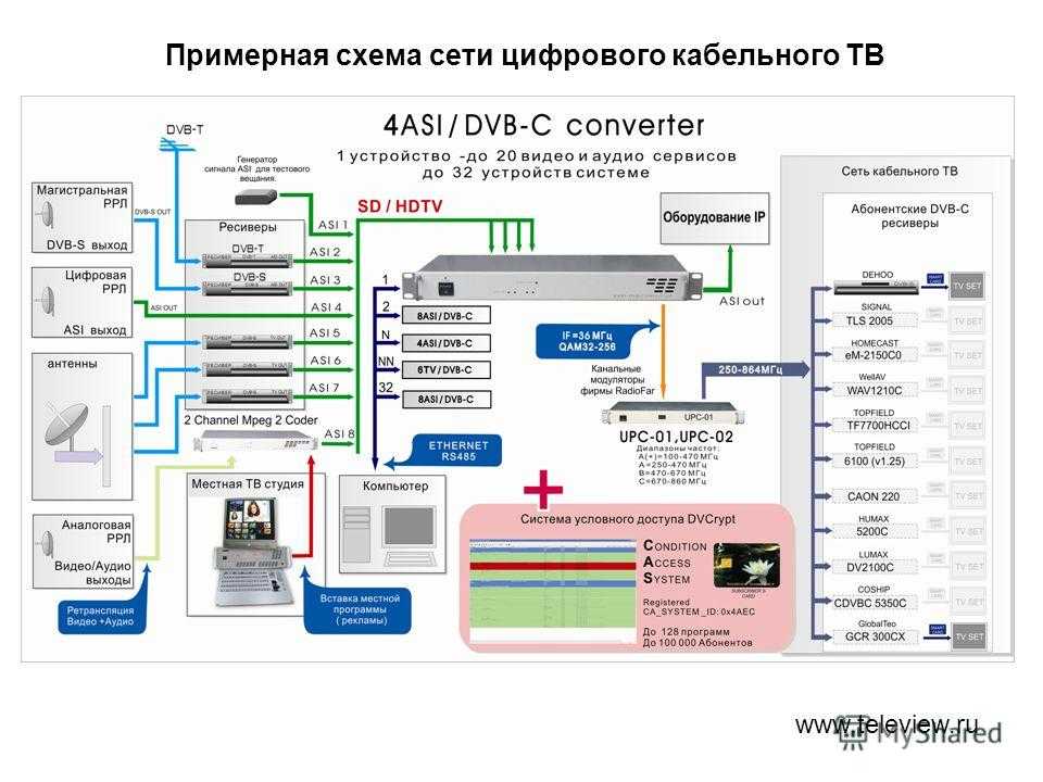 Dvb-t2 - что это в телевизоре, что такое цифровой тюнер тарифкин.ру
dvb-t2 - что это в телевизоре, что такое цифровой тюнер