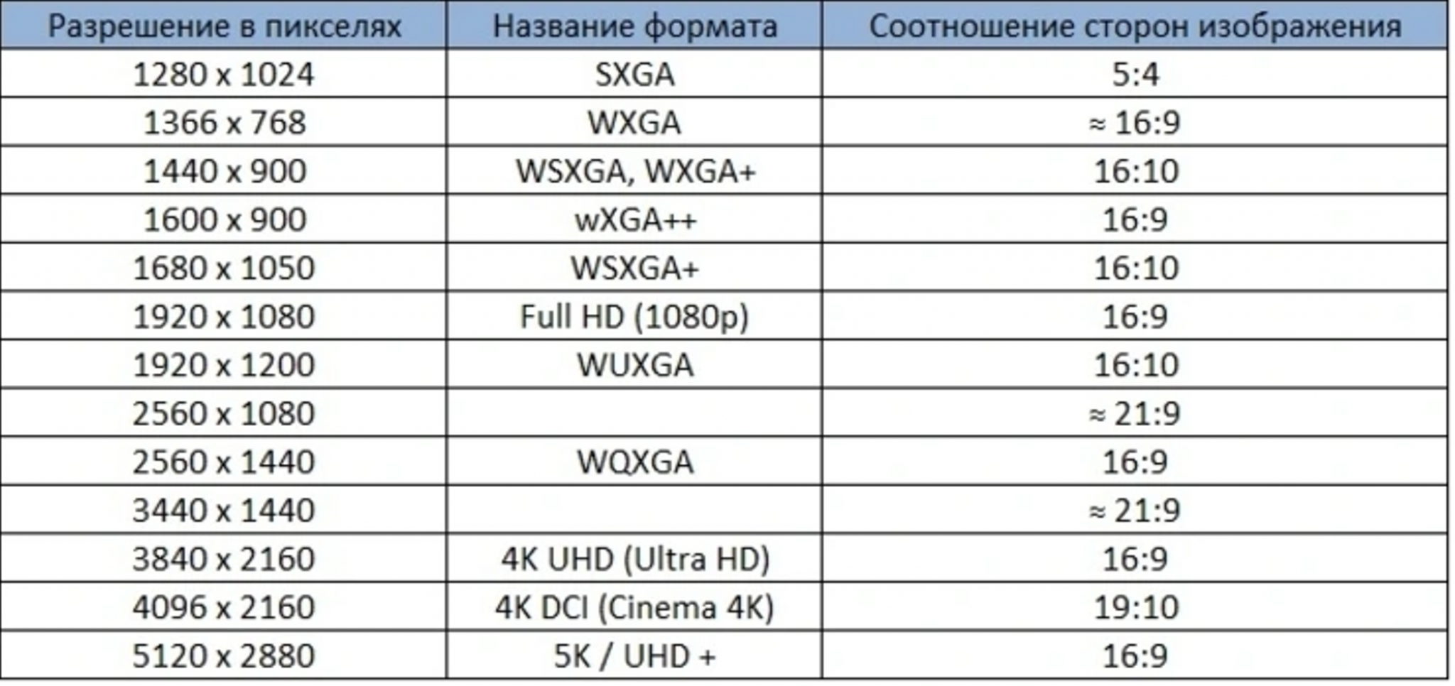 Разрешение презентации в пикселях