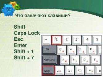 Enter shift клавиши. Клавиша RSP на клавиатуре. Клавиши ESC на клавиатуре. Кнопка ESC на клавиатуре. Что означает кнопка шифт на клавиатуре.