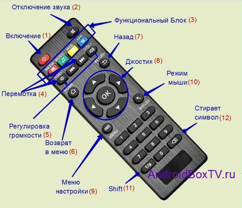 Умный пульт яндекс. как работает и как подключить?