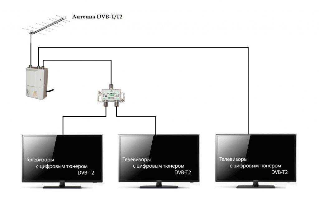 Dvb-t - что это такое, в чем разница с dvb-t2 в телевизоре – телевидение