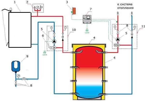 Как сделать теплоаккумулятор для отопления своими руками – конструкция, особенности устройства