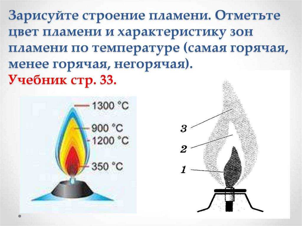 Температура горения газа при разных режимах в газовой плите