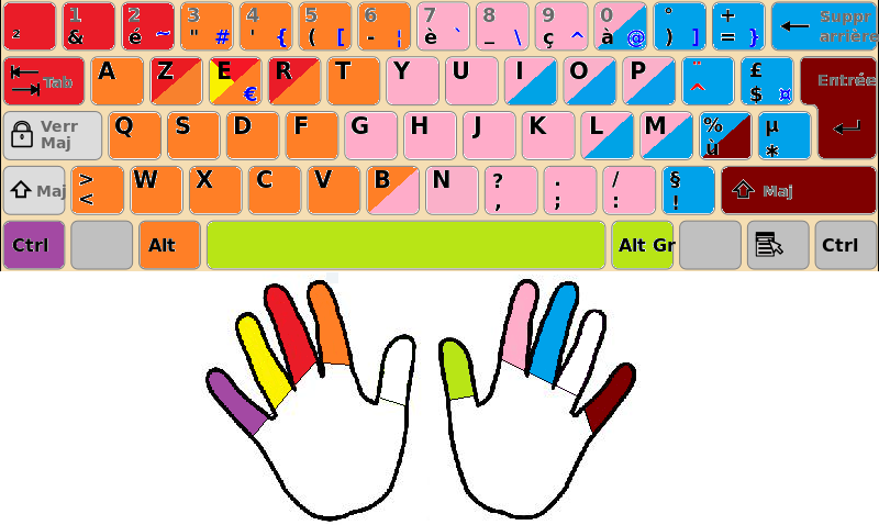 Печать 10 пальцами. Клавиатура 10 пальцевый метод. 10 Пальцевый метод печати тренажер. Слепой десятипальцевый метод схема. Слепой десятипальцевый метод печати на клавиатуре.