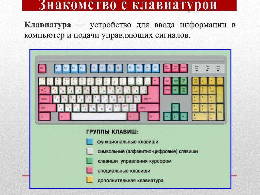 Русскоязычную раскладку клавиатуры во всем мире называют кириллицей Она популярна среди носителей языка и хорошо узнаваема