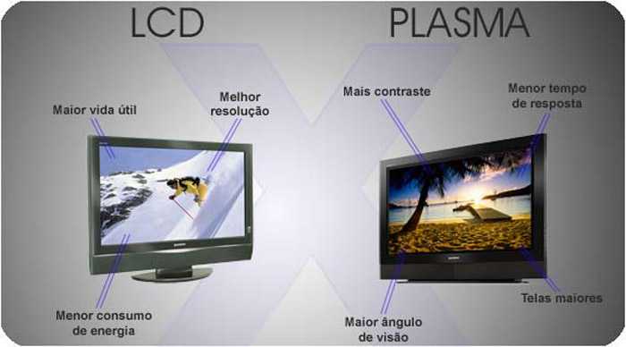 Плазма или жк-телевизор: что лучше, особенности работы и характеристики