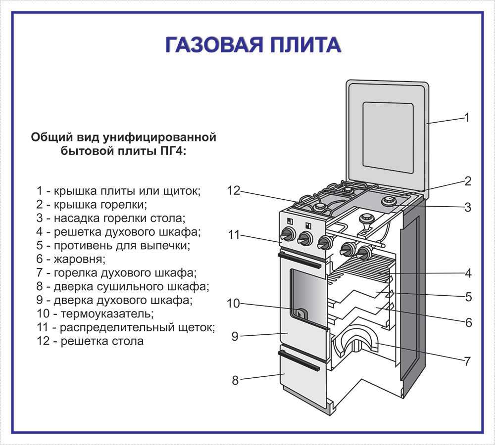 Устройство газовой плиты схема и строение составных частей. как устроена горелка принцип работы духовки