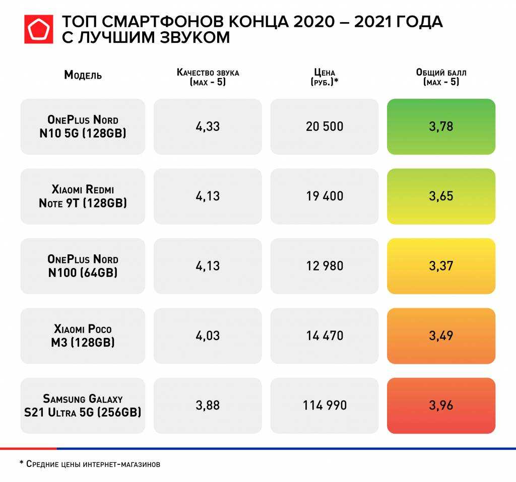 Какой купить смартфон Xiaomi в 2021 году: рейтинг топовых телефонов с хорошей камерой, описание На какие характеристики обратить внимание, чтобы купить лучший Xiaomi