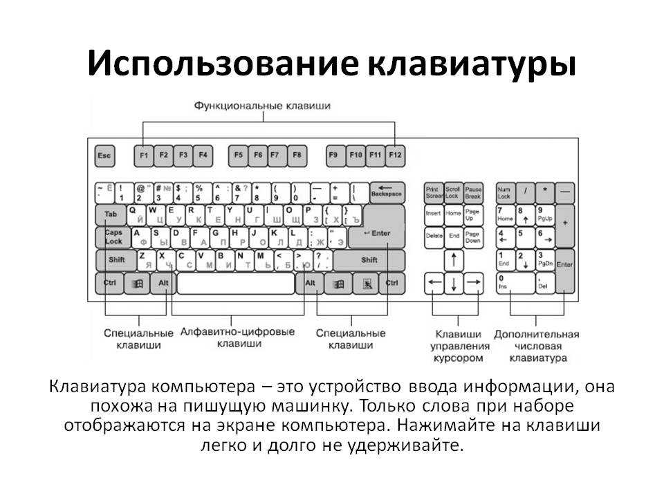 Назначение клавиш на клавиатуре по основным группам