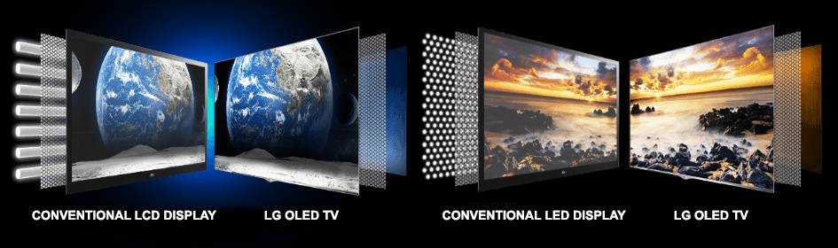 Что лучше – led, oled или qled-телевизоры. сравнение технологий, советы по выбору