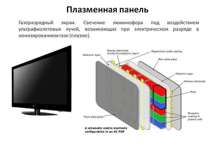 История телевизора: от механического ящика до ультратонкой панели