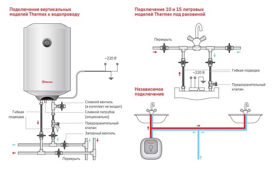 Как пользоваться водонагревателем. устраняем частые неполадки
