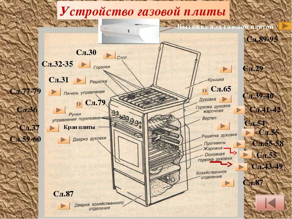 Устройство и принцип работы газовых плит - про дизайн и ремонт частного дома - rus-masters.ru