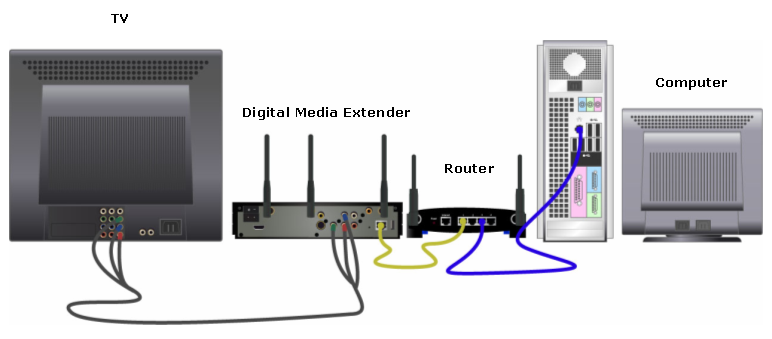 Роутер как приемник (адаптер) wi-fi. для компьютера, телевизора и других устройств