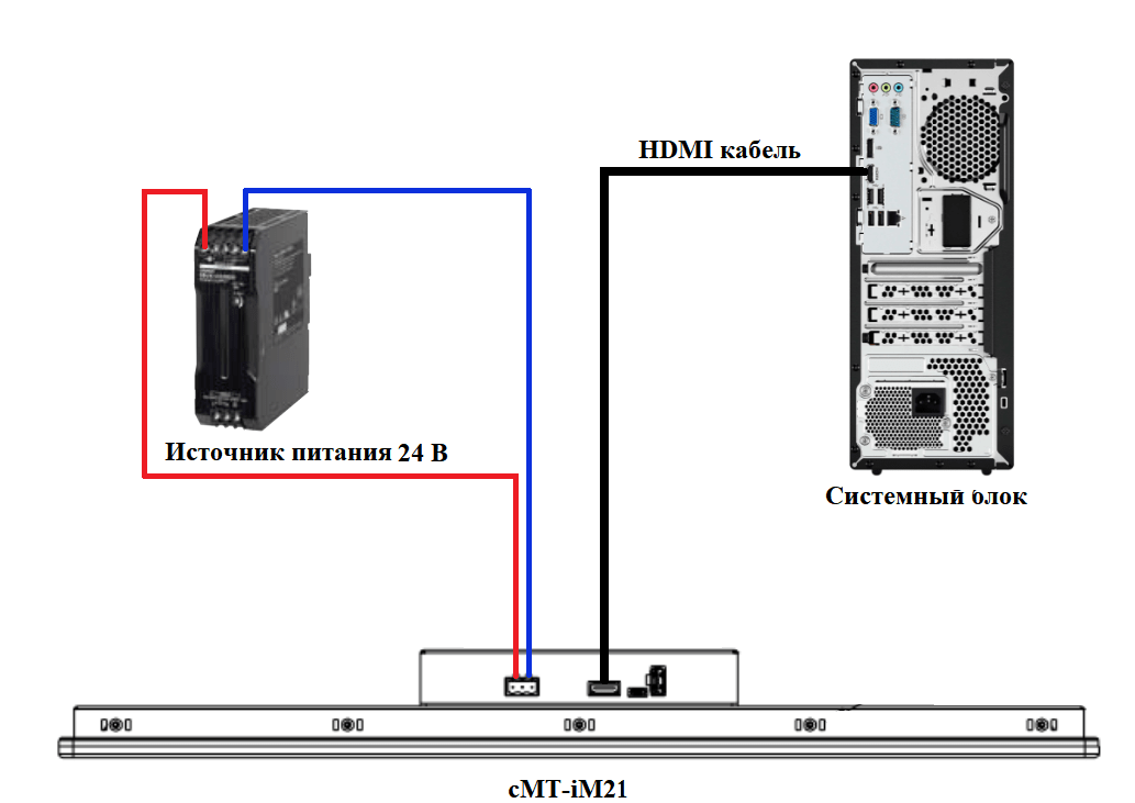 Подключить звук через монитор. Схема подключения сенсорного экрана. Схема подключения монитора к ПК. Как подключить системный блок к монитору компьютера. Схема подключения двух мониторов.