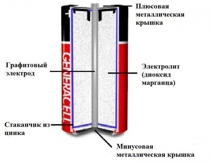 Алкалиновая батарейка. в чём разница между солевыми и алкалиновыми батарейками? :: syl.ru