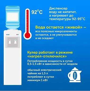 Температура воды в кулере