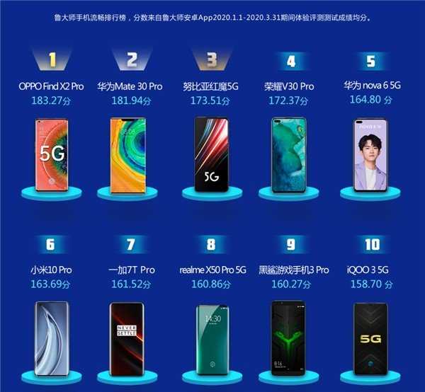 Выбираем смартфон xiaomi в 2022 году | топ-15 лучших моделей