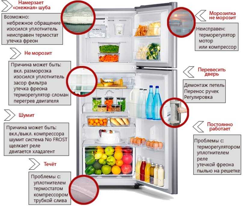 Самые интересные функции современных холодильников. cтатьи, тесты, обзоры