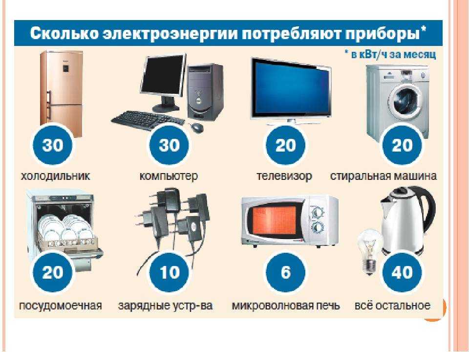 Мощность телевизора 42 дюйма в квт