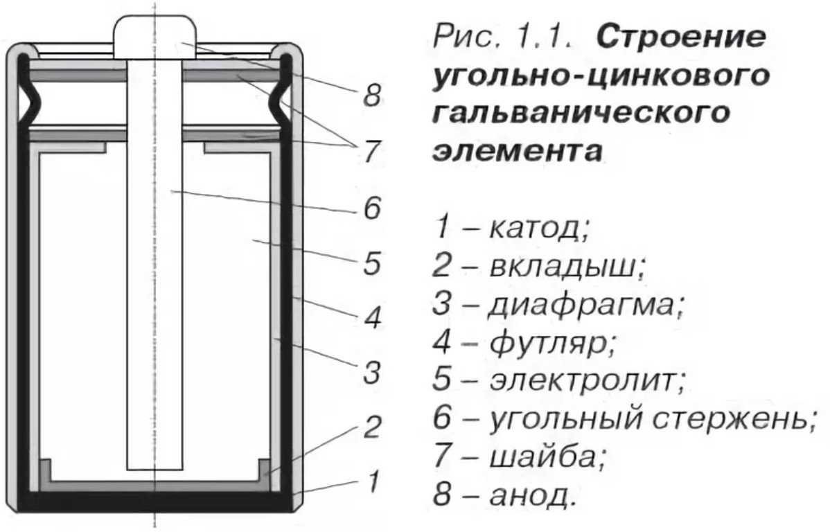 Батарейка в физике схема