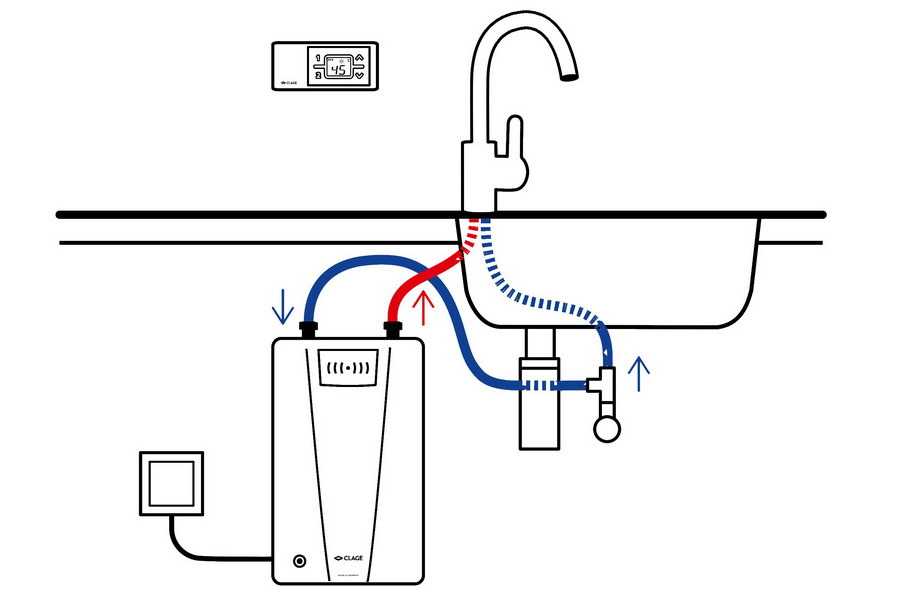 Как работает накопительный водонагреватель электрический
