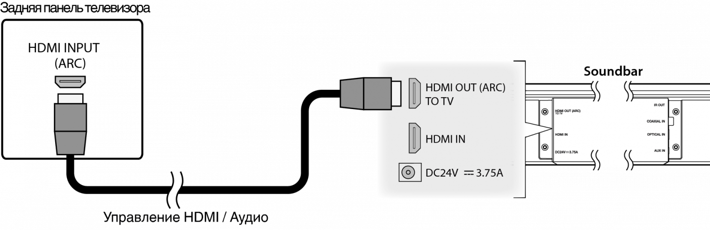 Подключение ноутбука к телевизору через hdmi, vga: описание возможных способов