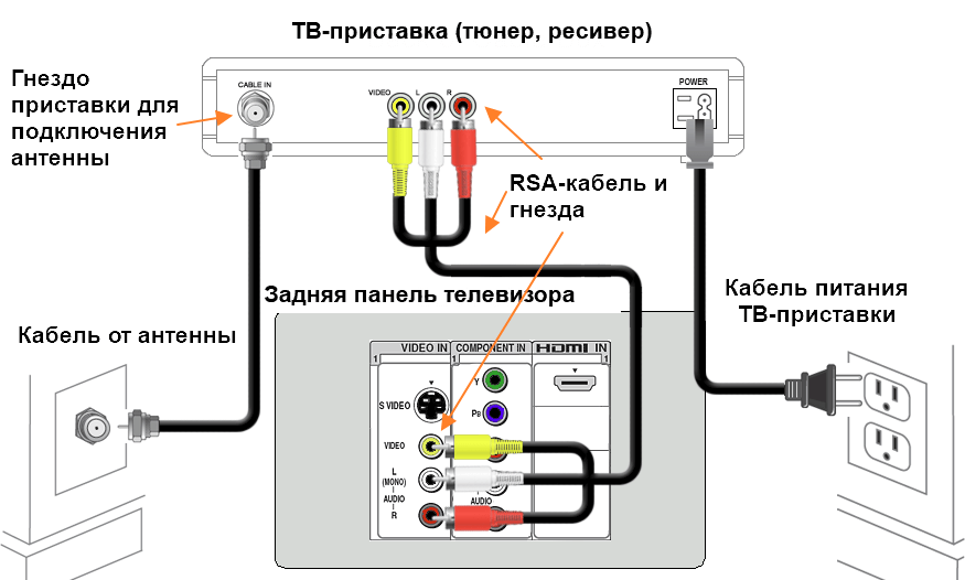 Как подключить акустику к телевизору для вывода звука - kupihome.ru