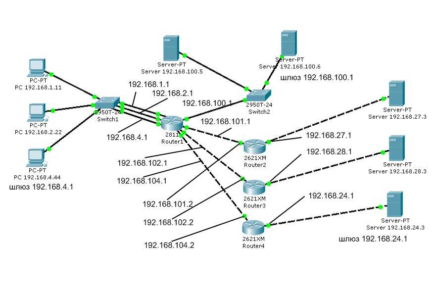 Настройка маршрутизации сети. Разработка схемы маршрутизации. Пример таблицы маршрутизации роутера. Статическая маршрутизация схема. Таблица маршрутизации роутера MPLS.